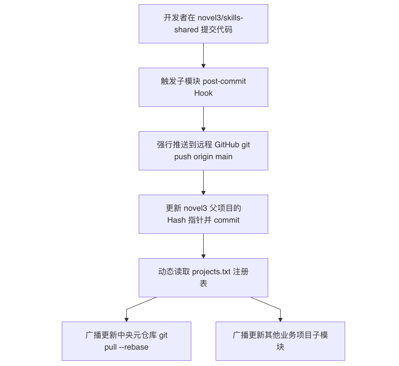 image-20260727150827048