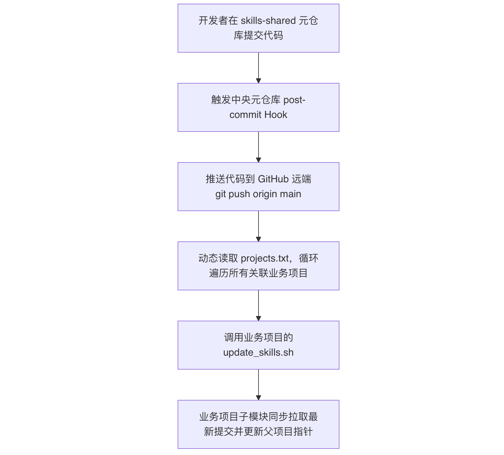image-20260727151046951
